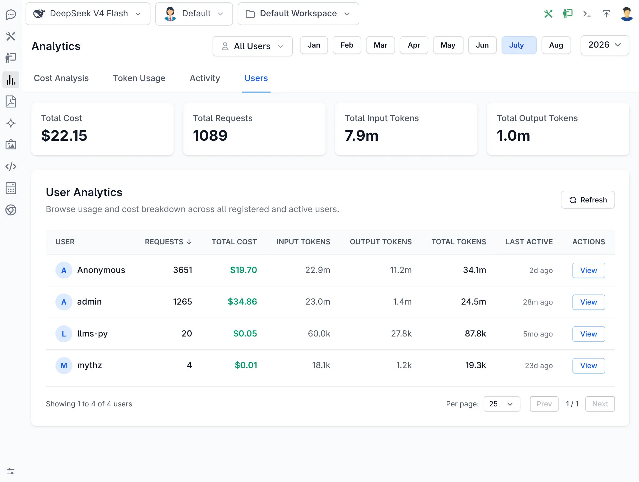 Per-user activity analytics