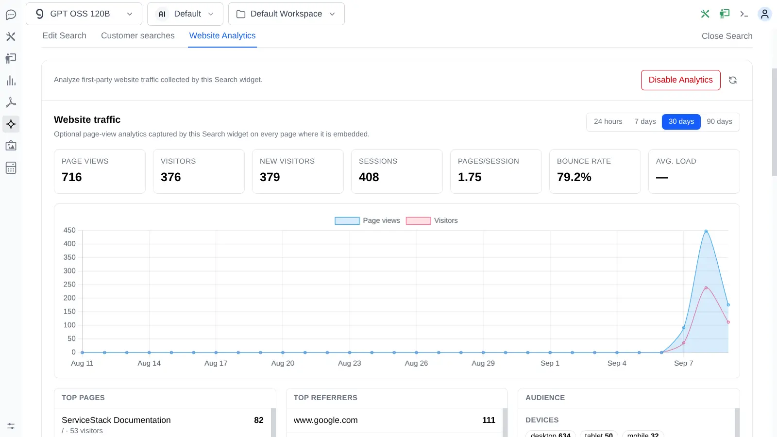 First-party website traffic analytics dashboard