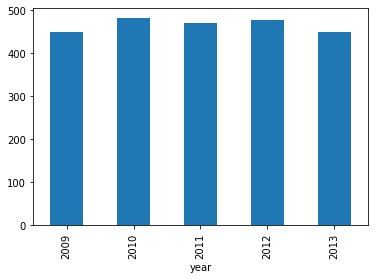 Sales by year example