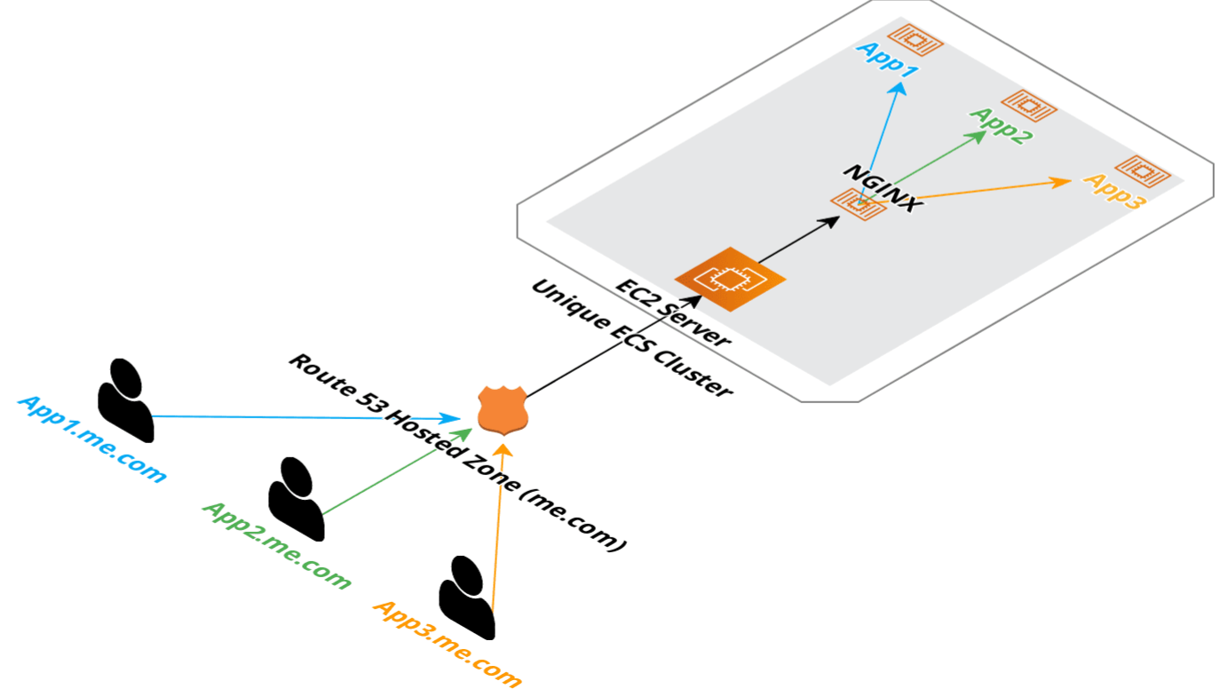 reverse-ip-lookup · GitHub Topics · GitHub