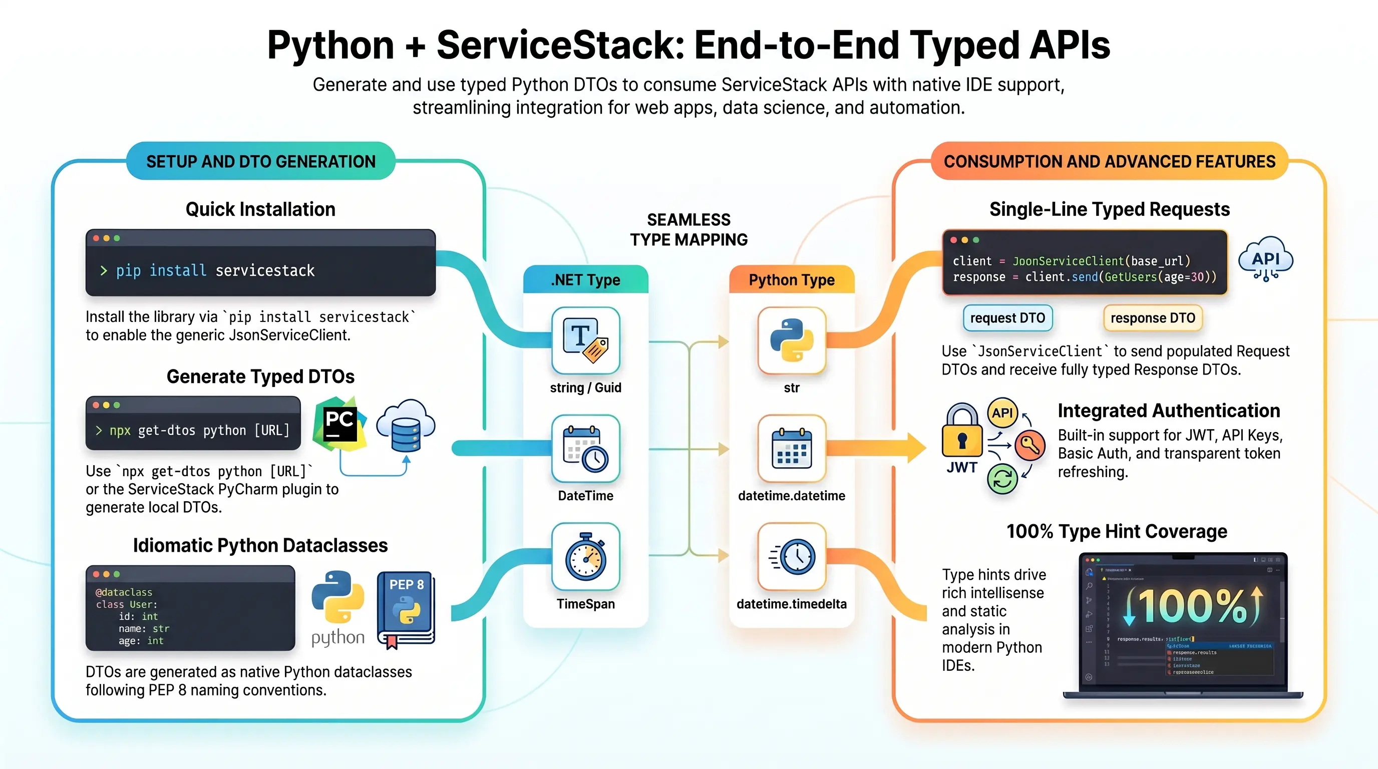 ServiceStack and Python Banner