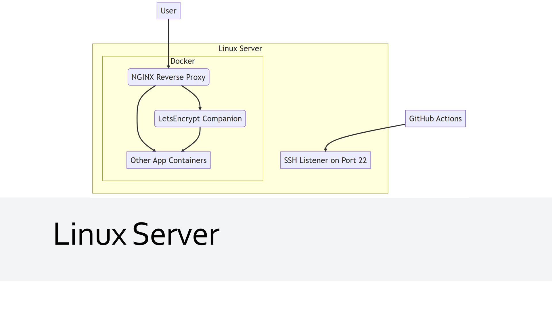 Discord Webhook Proxy – Clearly Development